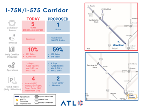 I-75N/I-575 Corridor